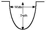 'Depth' and 'Width'