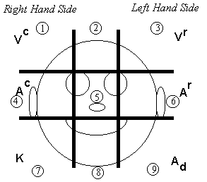 Nlp Eye Pattern Chart