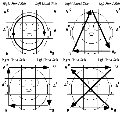 Nlp Eye Accessing Cues Chart