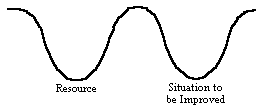 Existing 'Landscape'