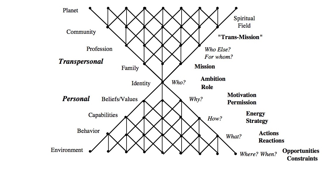 Super Levels Summary ZV-69